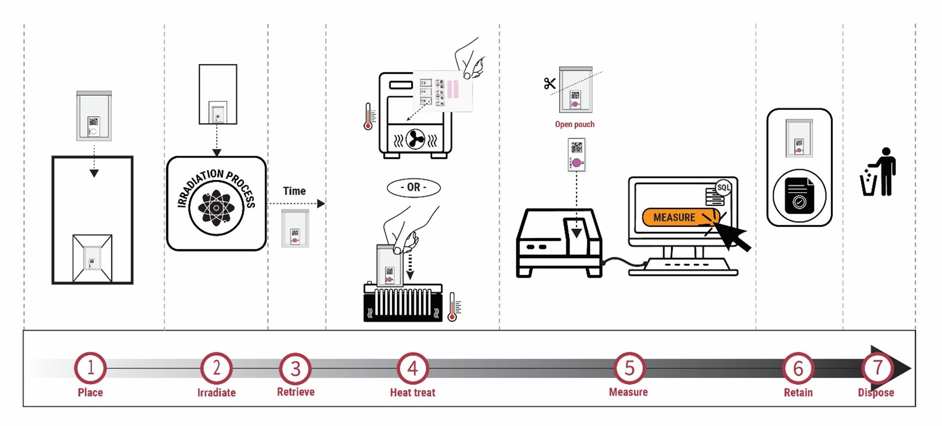 routine B3 system.jpg