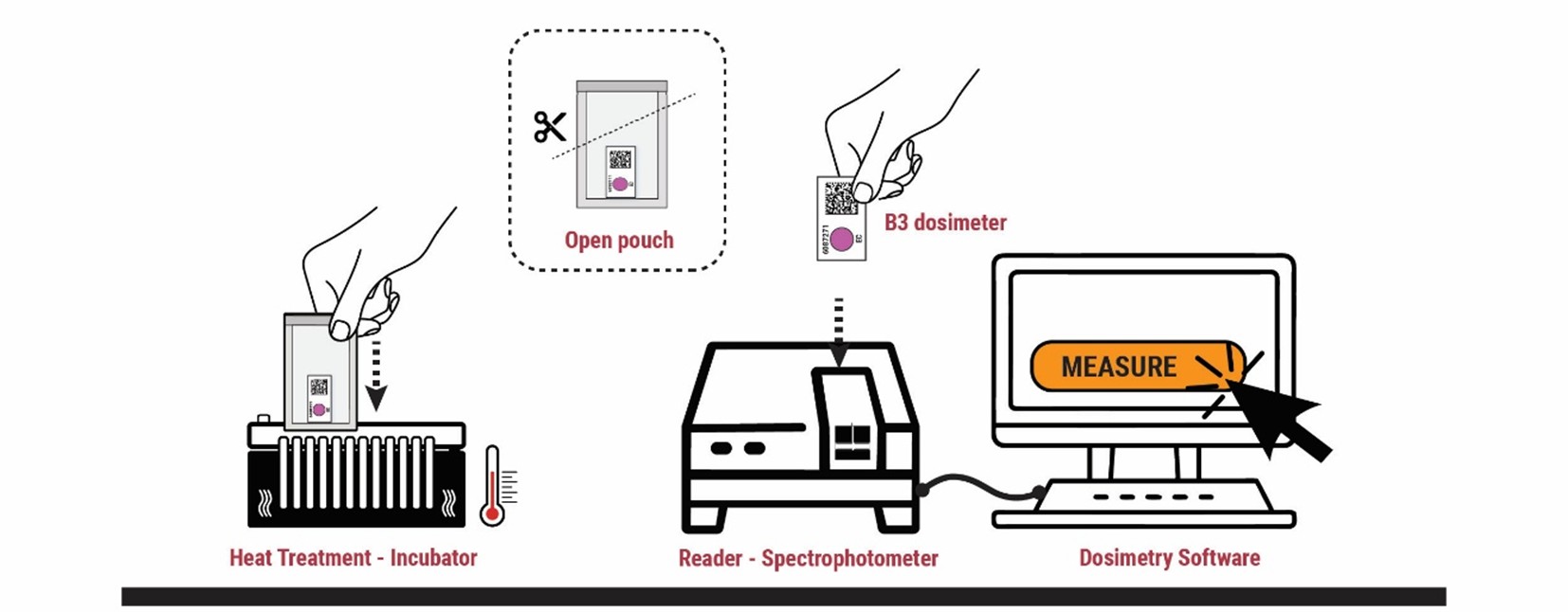Measurement system.jpg